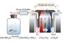 Could this mark the start of real-time and on-demand hydrogen production?