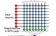Magnetic circuits cut energy costs and requirements of training neural network algorithms by 20 to 30 times