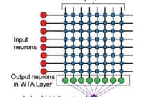 Magnetic circuits cut energy costs and requirements of training neural network algorithms by 20 to 30 times