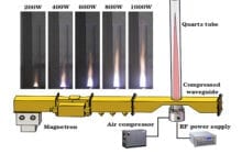 A viable green alternative to the conventional fossil fuel jet engine using microwave air plasmas
