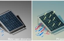 A cooling system for solar cells ups efficiency by 20 percent and requires no external energy source