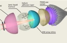 World's first spherical artificial eye with a 3D retina for robots and humans?