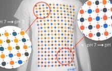 Smart fabrics can monitor the body and the environment by using bioactive inks to change color