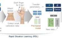 A new sensing paradigm for motion tracking
