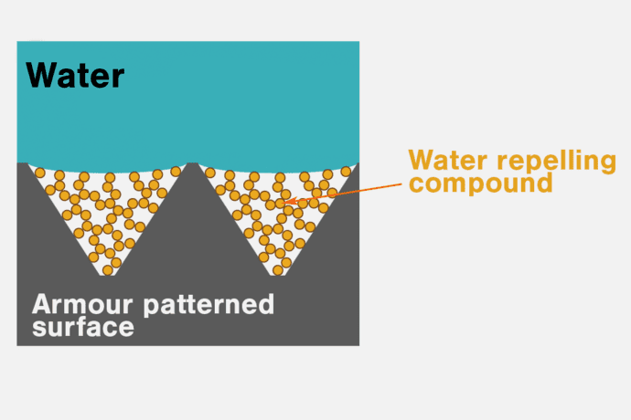 The inverted pyramids hold the water repelling compound, which stops water sticking to the surface, but also stops anything scratching away the compound