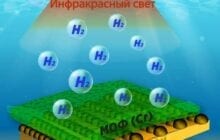 Efficient generation of hydrogen from salt and polluted water