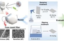 Nanofiber masks can be reused more than 10 times by spraying them with ethanol