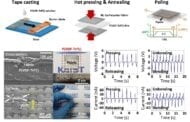 A sturdy fabric-based piezoelectric energy harvester for wearable electronics