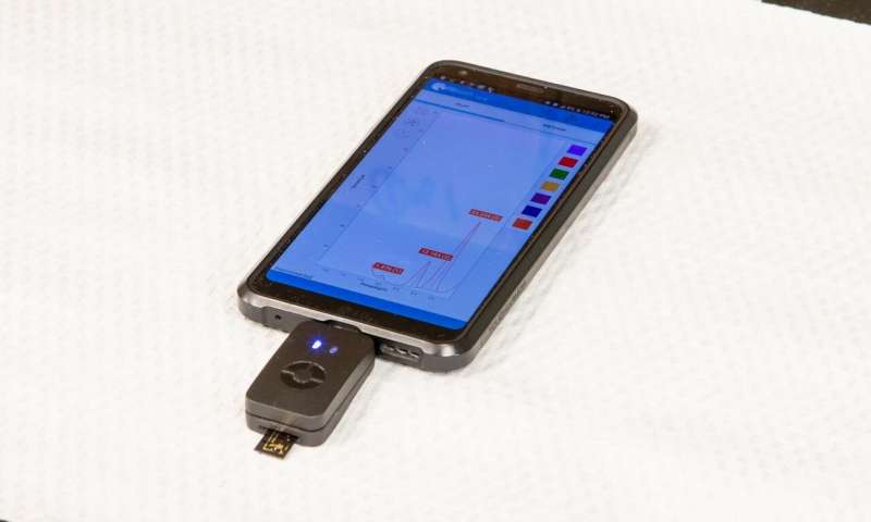 Monitoring your own blood for cancer biomarkers with a new hand-held device
