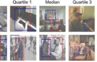 Clearing biases from computer vision