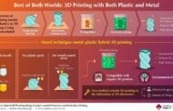Paving the way for 3D electronics: Metal-plastic hybrid 3D printing is now real