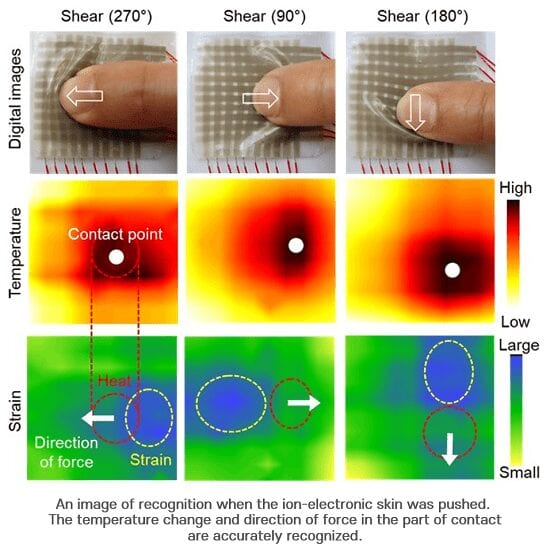 Electronic skin that can detect movement and temperature together