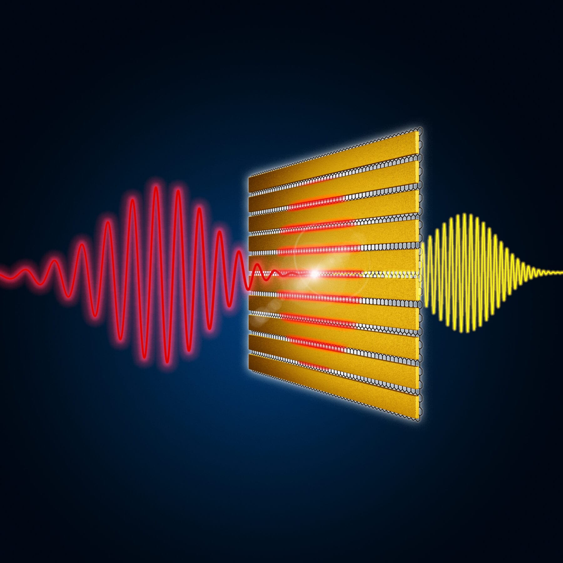Ultra-thin gold lamellae drastically amplify the incoming terahertz pulses (red) in the underlying graphene layer, enabling efficient frequency multiplication.

Image: HZDR/Werkstatt X