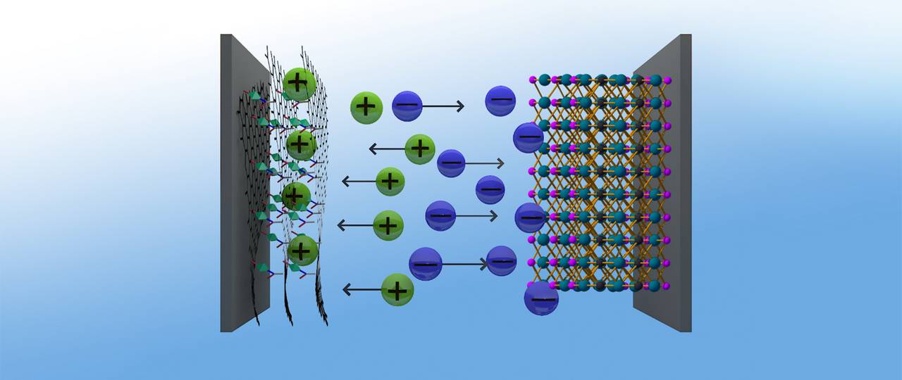 Graphene hybrids (left) made from metal organic frameworks (MOF) and graphenic acid make an excellent positive electrode for supercapacitors, which thus achieve an energy density similar to that of nickel-metal hydride batteries.
Image: J. Kolleboyina / IITJ