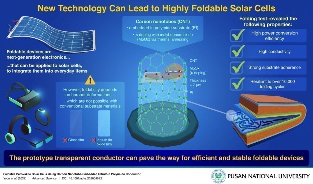 New technology makes foldable solar cells a practical reality