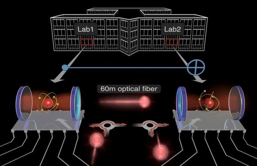 This picture shows the two qubit modules (red atom between two blue mirrors) that have been interconnected to implement a basic quantum computation (depicted as light blue symbol) over a distance of 60 meters. The modules reside in different laboratories of the same building and are connected by an optical fiber. The computation operation is mediated by a single photon (flying red sphere) that interacts successively with the two modules.

[less]
Stephan Welte, Severin Daiss (MPQ)