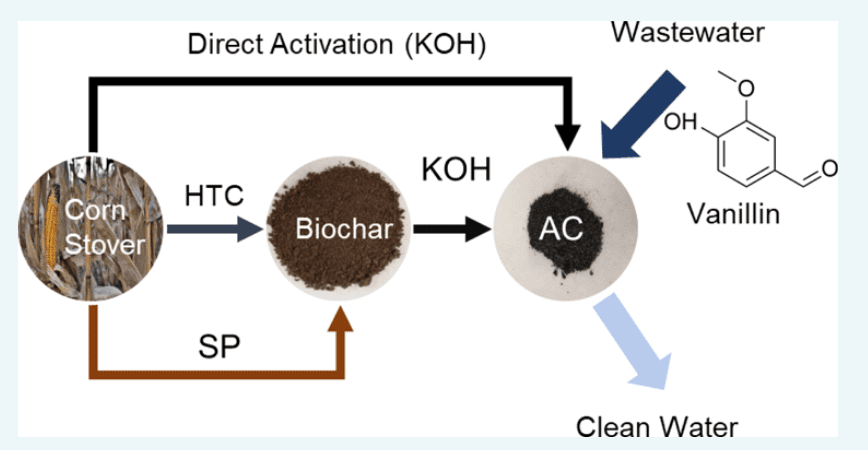 Upcycling: Activated carbon made from corn stover filters 98 percent of a pollutant from water