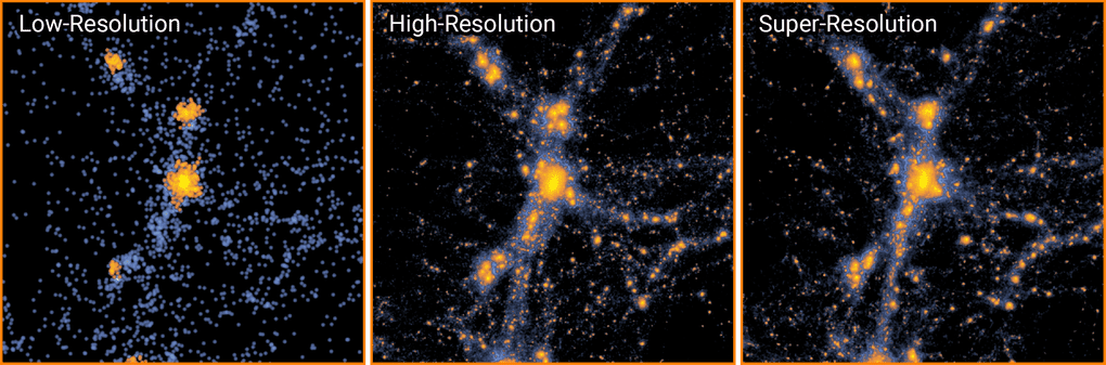 Simulations of a region of space 100 million light-years square. The leftmost simulation ran at low resolution. Using machine learning, researchers upscaled the low-res model to create a high-resolution simulation (right). That simulation captures the same details as a conventional high-res model (middle) while requiring significantly fewer computational resources. Y. Li et al./Proceedings of the National Academy of Sciences 2021
