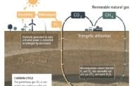 Underground sun conversion of renewable hydrogen and carbon dioxide into methane