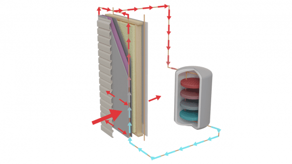 ORNL researchers developed an innovative insulation system that uses sensors and controls to exchange heat or coolness between a building and its thermal energy storage system, which maximizes energy savings. 
Credit: Andrew Sproles and Michelle Lehman/ORNL, U.S. Dept. of Energy