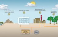 CO2 can be removed in a climate-effective manner