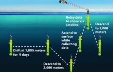 A new look at ocean health and global carbon cycle using robotic floats