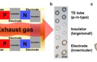 New thermoelectric ink can transform car exhaust pipes and chimneys into electric generators