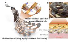 A new flexible stretchable battery is capable of moving smoothly like snake scales