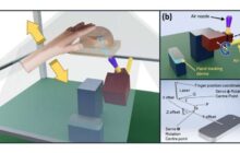Haptic holograms move from science fiction to science reality