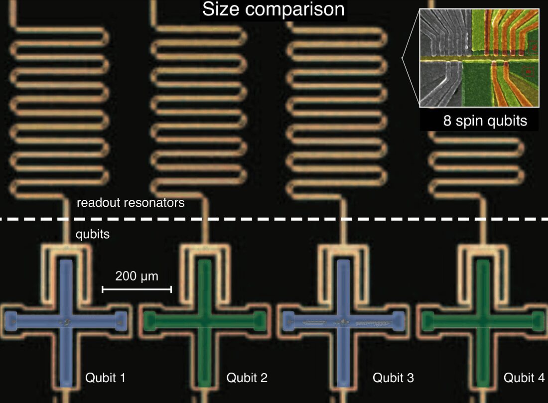 The illustration shows the size difference between spin qubits and superconducting qubits.