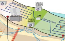 New capability allows the close monitoring of underground activity in geothermal reservoirs and sequestered carbon dioxide locations