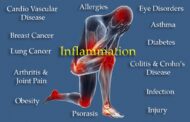 Could the next generation of anti-inflammatories actually turn the inflammation switch off?