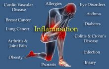 Could the next generation of anti-inflammatories actually turn the inflammation switch off?