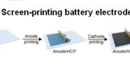 A fully biodegradable printed paper battery for wearable electronic systems