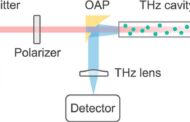 Terahertz lasers move closer for everyday applications