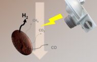 Hydrogen produced from organic waste
