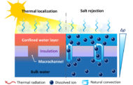 A passive solar evaporation system for inexpensive desalination