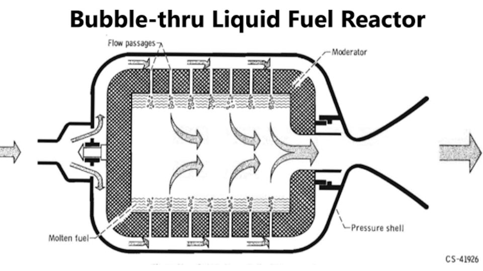 A simplified diagram showing the bubble-through nuclear thermal propulsion engine concept. Courtesy Propulsion Research Center