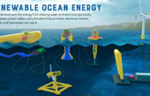 Is marine energy finally here?
