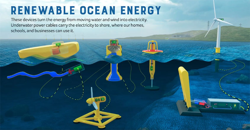 None of these marine energy devices are commercially available—yet. With help from an updated data collection and processing tool, Americans could soon get clean energy from waves, tides, and river and ocean currents. Photo from the U.S. Department of Energy