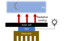 Solar cells that provide night time power?