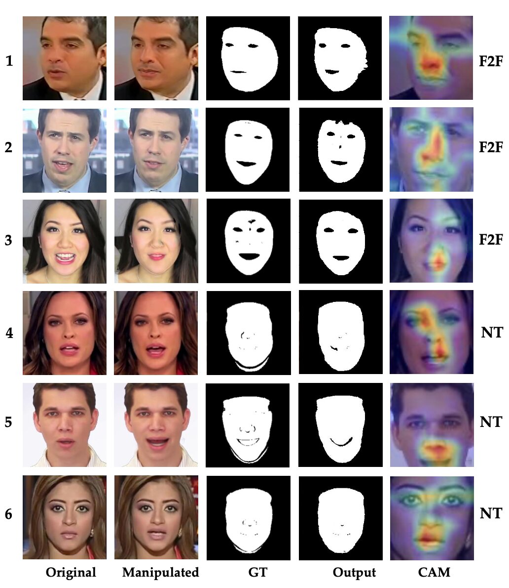 First and second columns show the original im- ages and manipulated ones respectively. The black and white images in the third column are corresponding bi- nary GT masks. Predicted masks (column 4) and generated CAMs (column 5) for manipulated images from Face2Face (row 1,2,3) and Neural-Textures (row 4,5,6) dataset. (Mazaheri & Roy-Chowdhury, 2022)