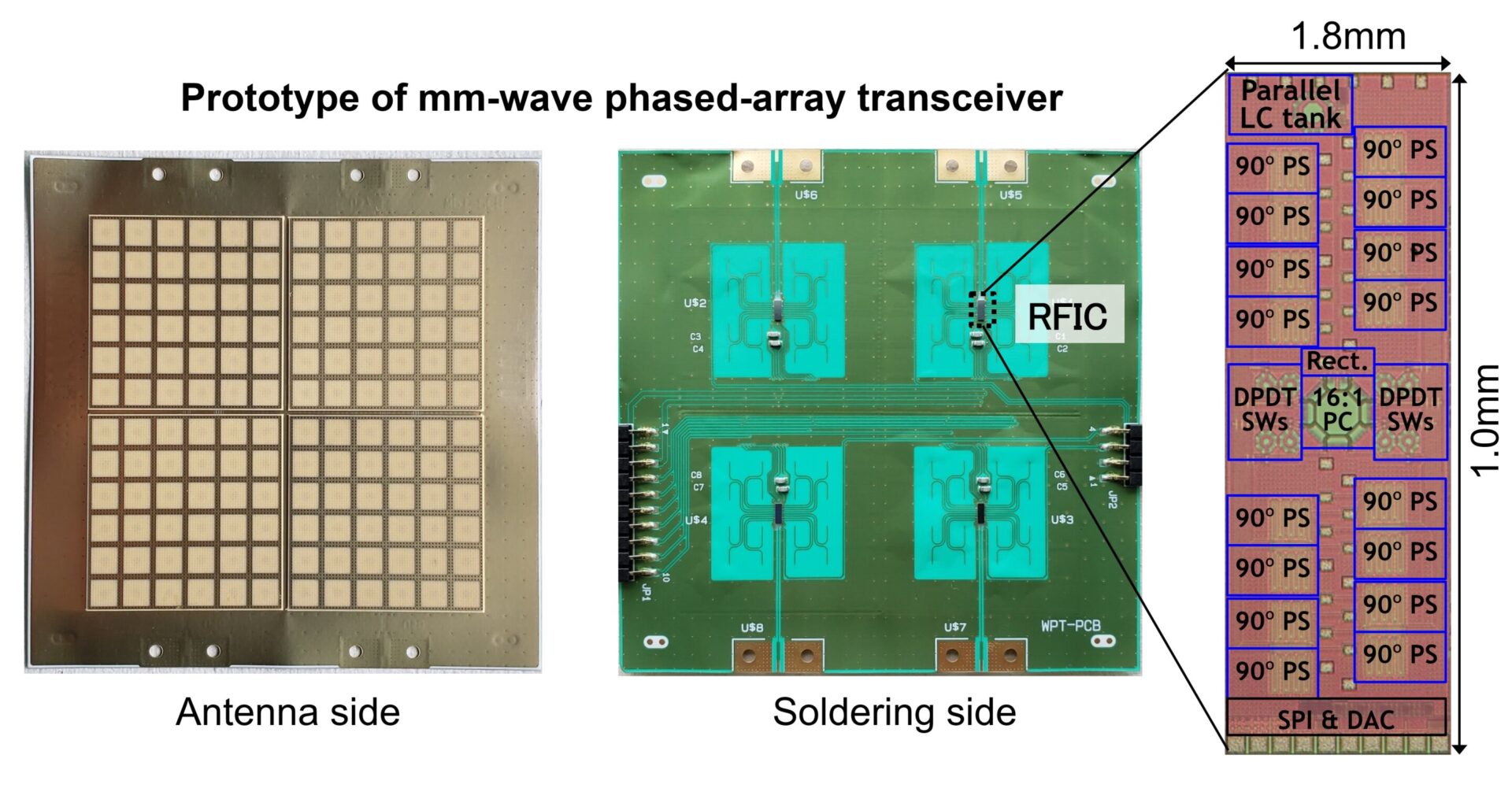 This could serve as the prototype for the transceiver. CREDIT IEEE