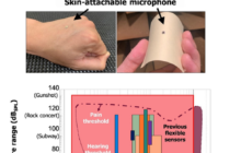 Auditory electronic skin can hear better than ears alone