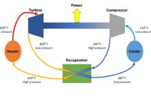 On the brink of a new more efficient power-generating system