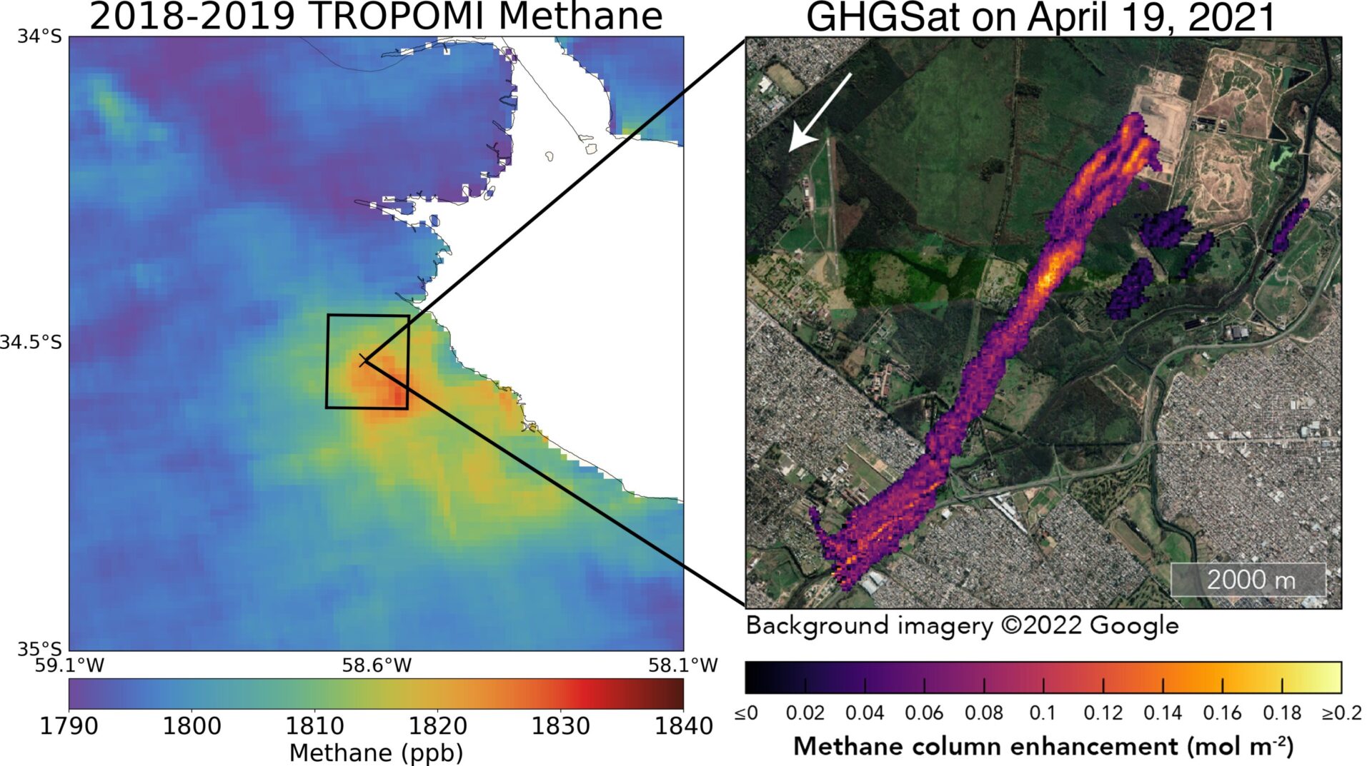 Left: methane concentrations measured by Tropomi during 2018-2019 around Buenos Aires, Argentina. Right: zoom-in by GHGSat on April 19th 2021, showing methane plumes from the landfill in the city centre. The wind direction is given by the white arrow. SRON/GHGSat, contains Copernicus Sentinel data (2018–2019), processed by SRON