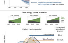 Saving trillions of dollars by decarbonizing the energy system