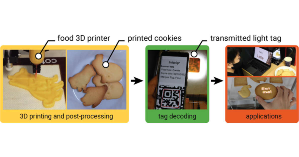 Our method utilizing food 3D printer to embed edible data inside food products. So that it is create a new eating experience through this embedding process. CREDIT 2022 Miyatake et al., ACM UIST 2022