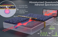 Infrared detectors on-a-chip changes the whole spectrometer field