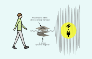 A vibration energy harvester amplifies human walking motion to enable self-charging wearable devices